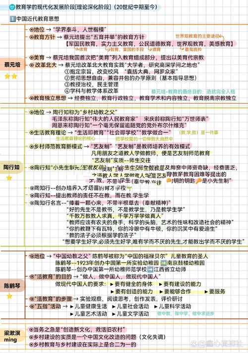 中外教育思想价值取向有何差异？-图3