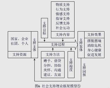 社会福利思想研究方法有哪些关键路径？-图2