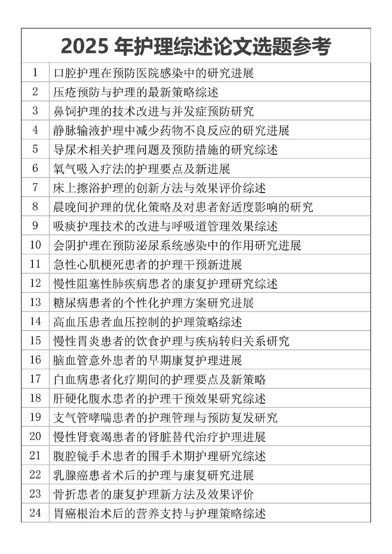 论文选题研究综述模板如何高效使用？-图2