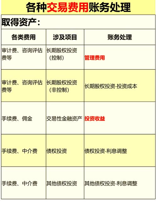 国内审计收费如何？影响因素有哪些？-图2
