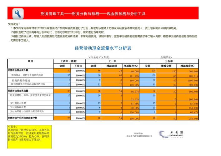 现金流量分析参考文献有哪些经典？-图2