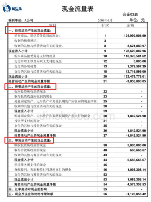 现金流量分析参考文献有哪些经典？-图1