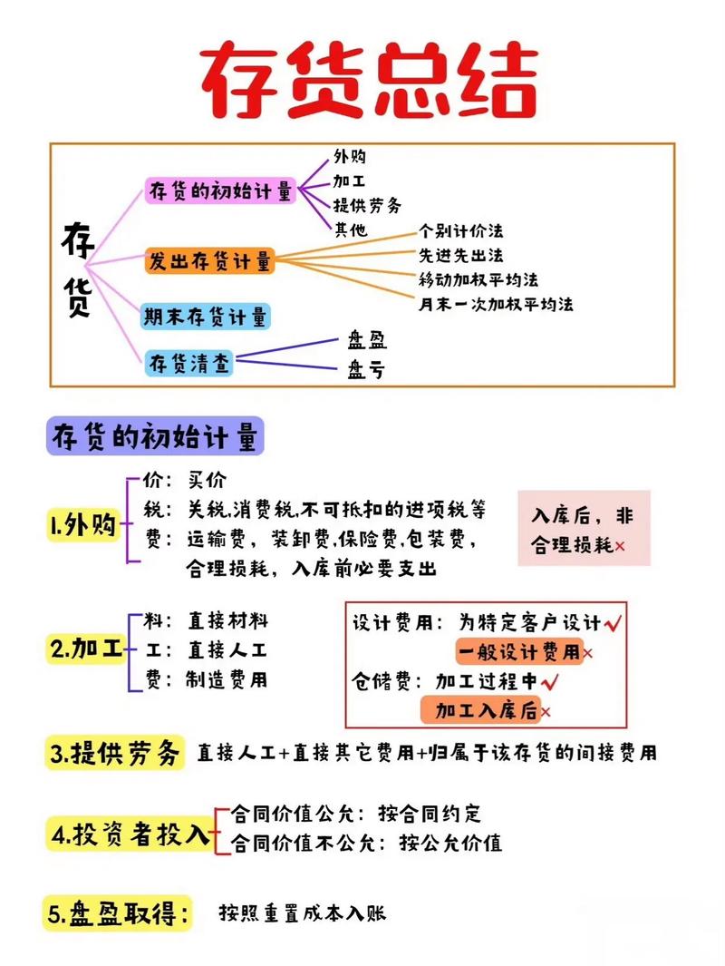存货管理问题研究，如何优化与解决？-图2