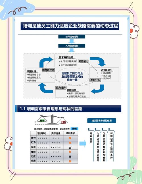 干部教育培训对策如何优化？-图3