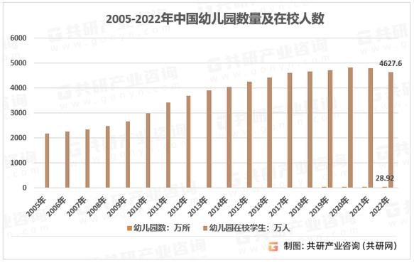 我国幼师教育现状如何？问题与挑战何在？-图1