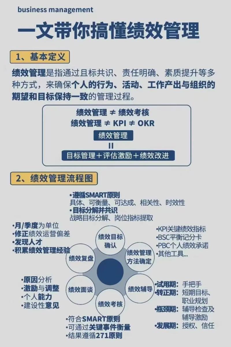 事业单位绩效管理研究-图1