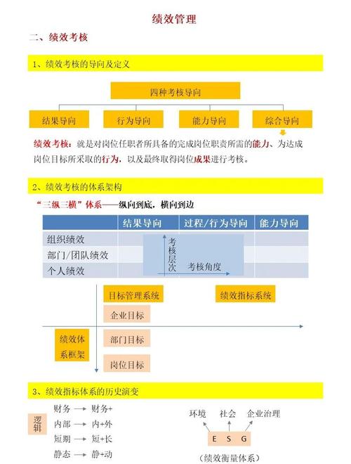 事业单位绩效管理研究-图2