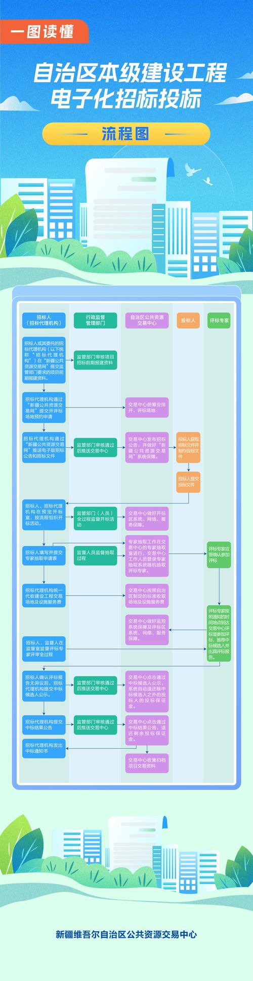 工程项目投标策略如何科学制定与优化？-图2