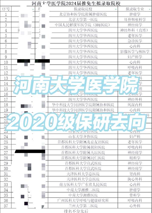河南医学研究在目录吗-图2