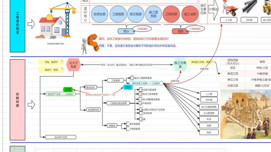 工程造价过程风险如何有效管控？-图3