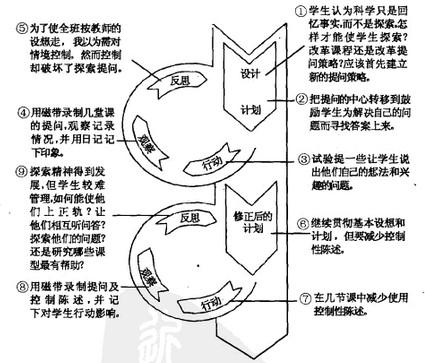 教育行动研究法如何优化教学实践？-图3