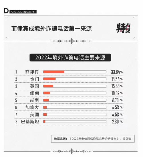新型网络诈骗犯罪有何新特点与防范对策？-图2