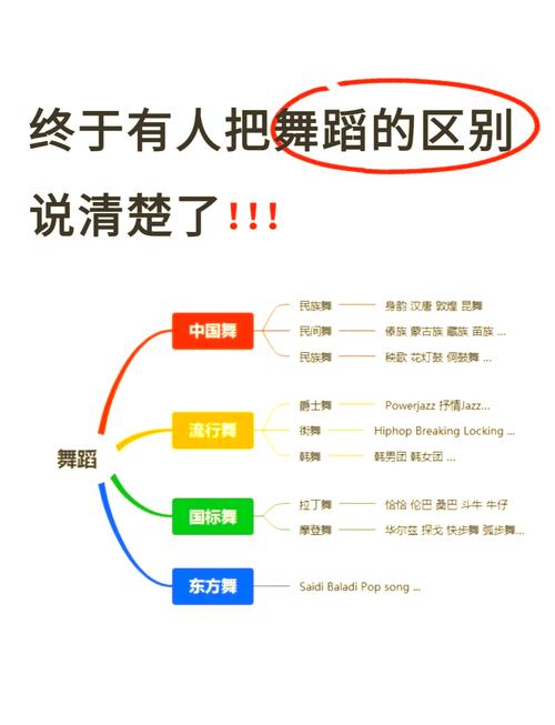 舞蹈教育僵化，如何破除与重塑？-图1