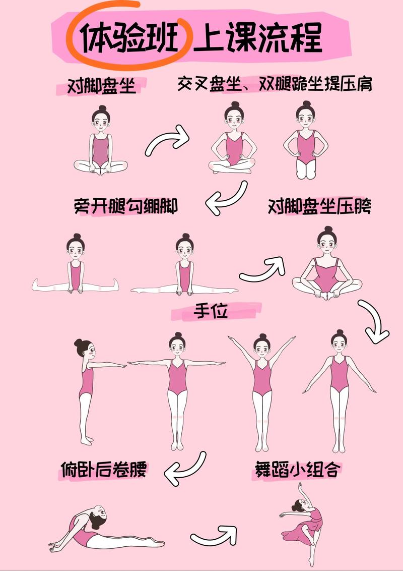 舞蹈教育僵化，如何破除与重塑？-图2