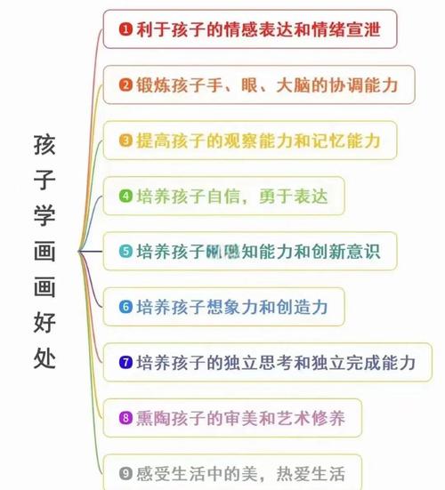 幼儿艺术教育内涵价值究竟体现在哪里？-图1