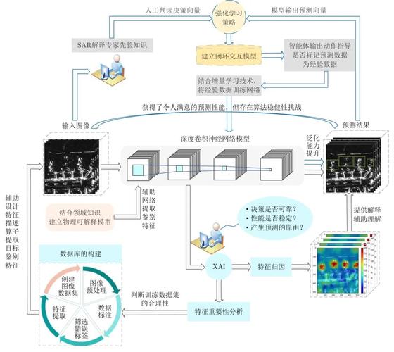 目标检测算法研究现状如何？-图3