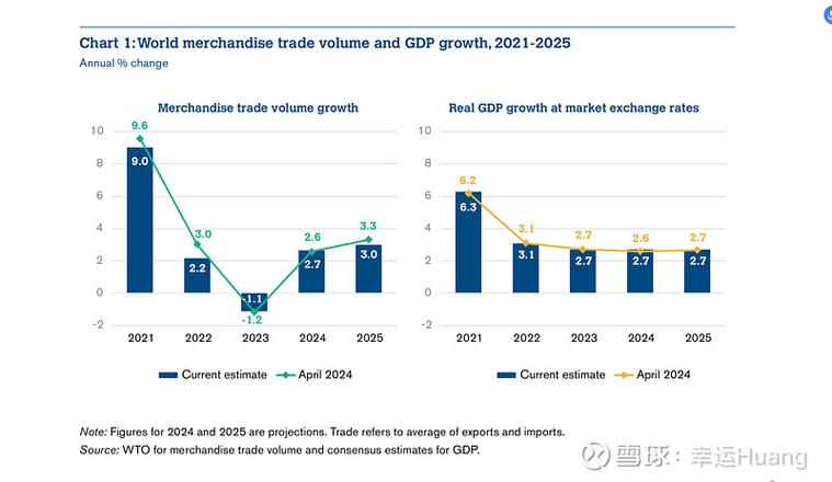 国际贸易市场参考文献有哪些关键方向？-图1