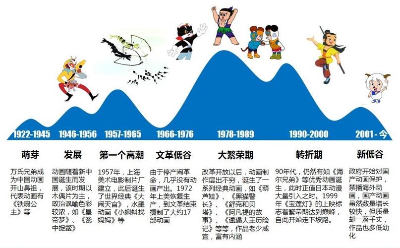 动漫影视动画研究现状如何?-图1 动漫影视动画研究现状如何?-图1