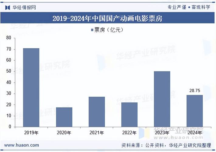 动漫影视动画研究现状如何?-图2 动漫影视动画研究现状如何?-图2